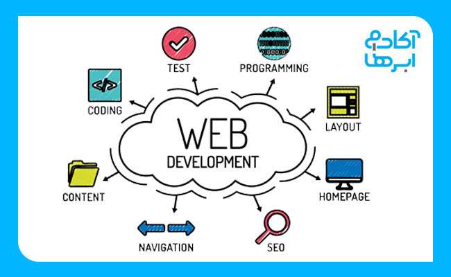 صفر تا صد توسعه دهنده وب