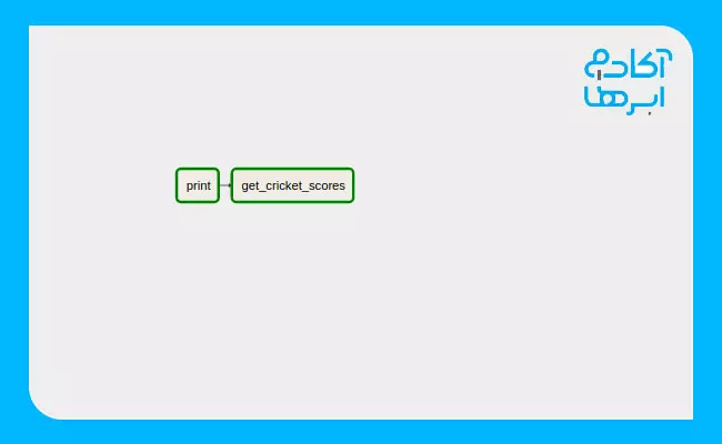 آپاچی ایرفلو در پایتون
