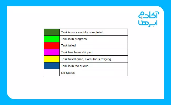 DAG در ایرفلو چیست؟
