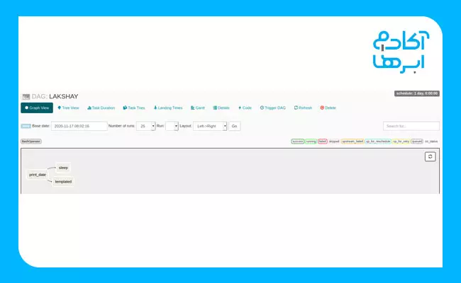 داده های پایپ لاین با پایتون
