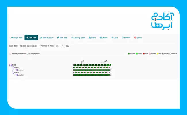 نمای درختی در ایرفلو