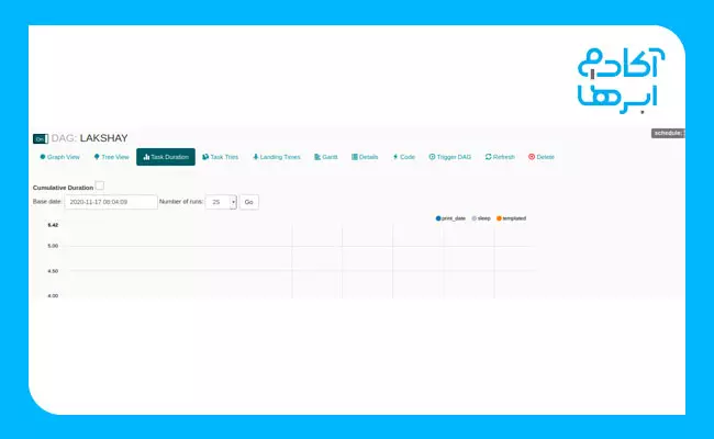 Task Duration ایرفلو